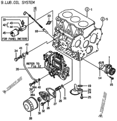  Двигатель Yanmar 3TNE88C-G1A, узел -  Система смазки 